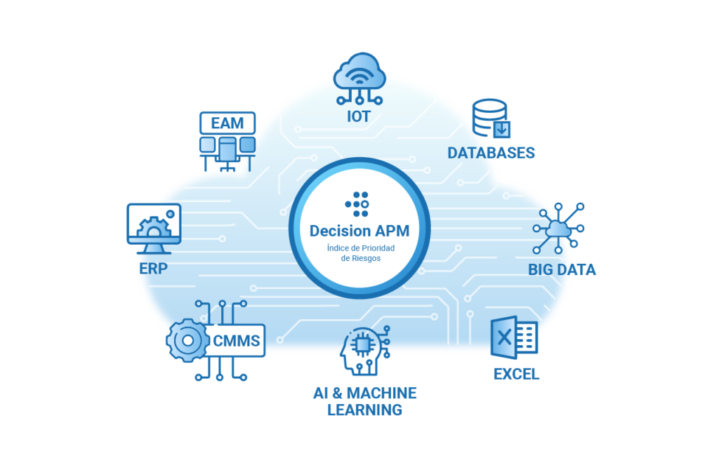 Integraión con otros Softwares - Decision APM PMM CIEx